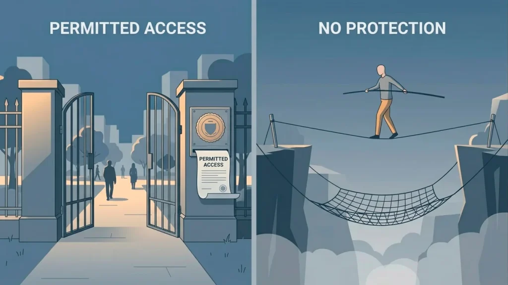 Side-by-side illustration contrasting legal access with the absence of regulatory protection