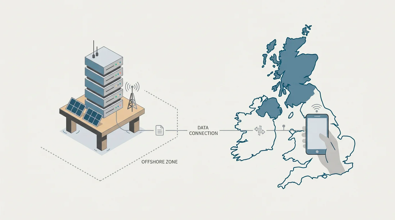 Illustration of an offshore server room outside a regulated boundary serving a UK player